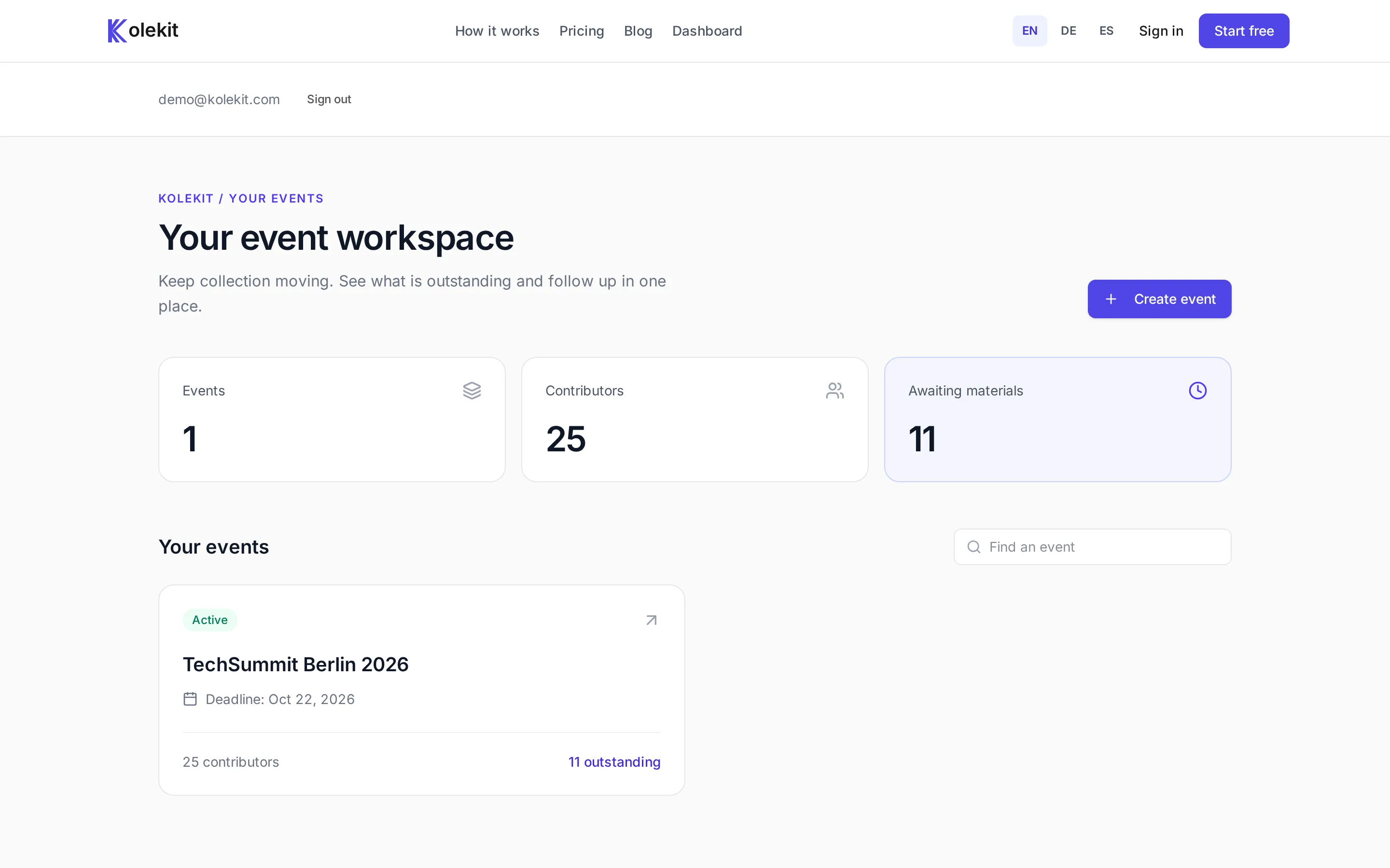 Kolekit-Dashboard mit TechSummit Berlin 2026 und 25 Mitwirkenden